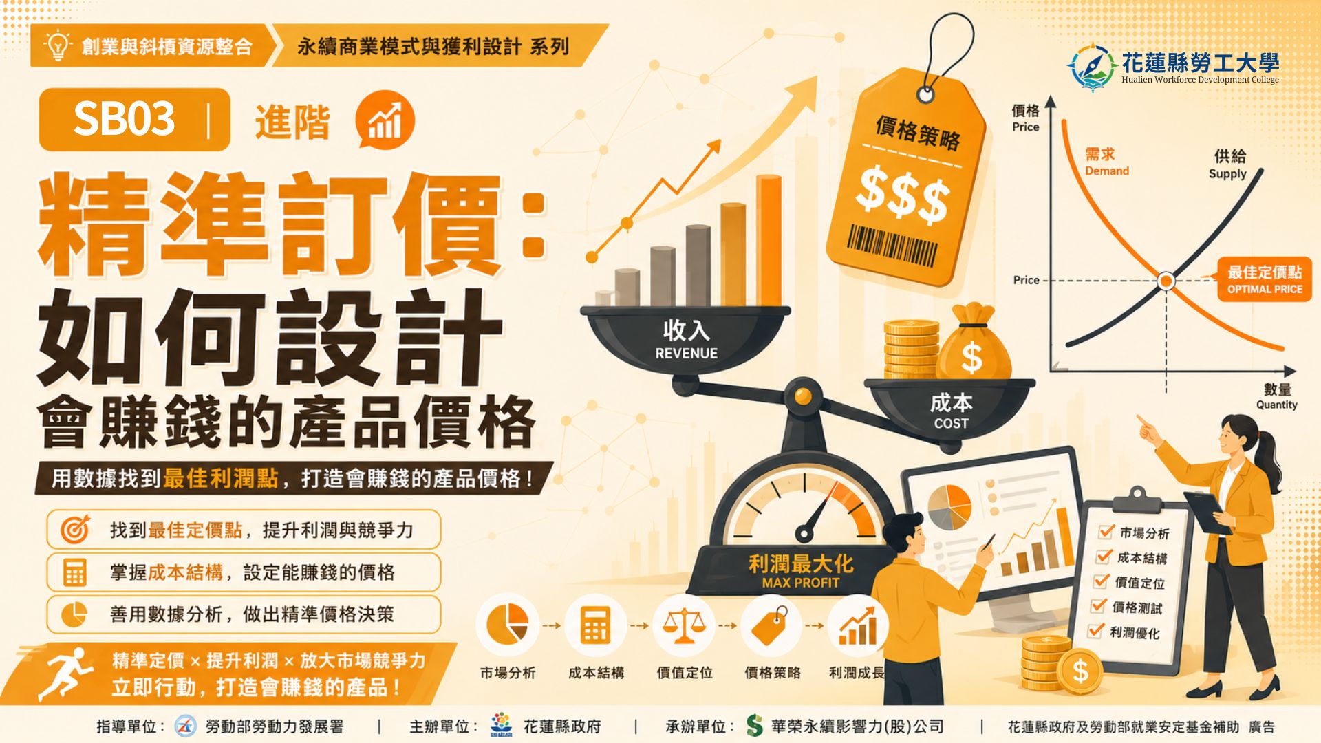 SB03｜精準訂價：如何設計會賺錢的產品價格